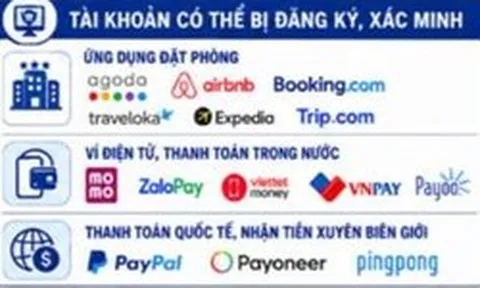 Công an sẽ yêu cầu giải trình quá trình sử dụng tài khoản ngân hàng nếu phát hiện có giao dịch sau